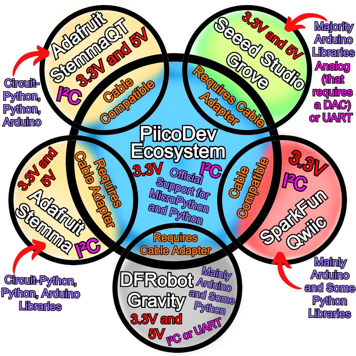 Accessories & Ecosystem Compatibility Guides Your Smart Tech Choices